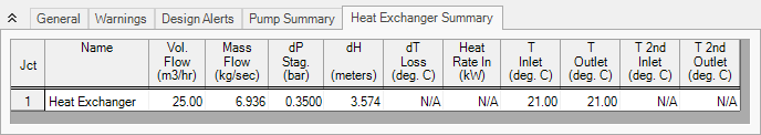 The Heat Exchanger Summary tab of the Output window.